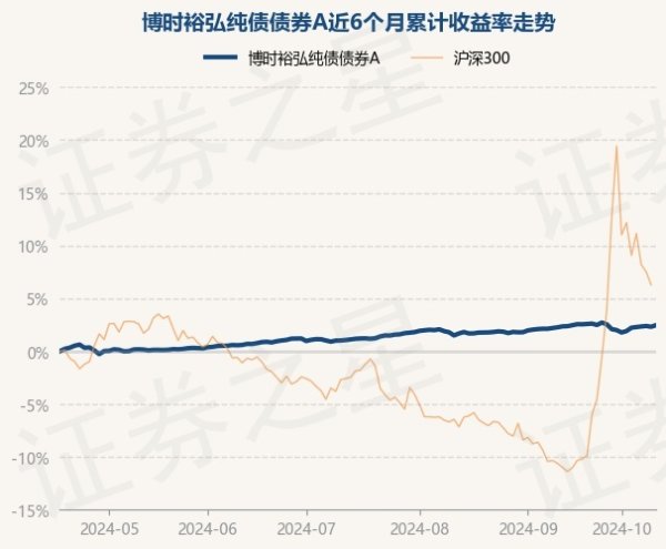 体育游戏app平台近3个月高潮1.24%-开云官网kaiyun皇马赞助商 (中国)官方网站 登录入口