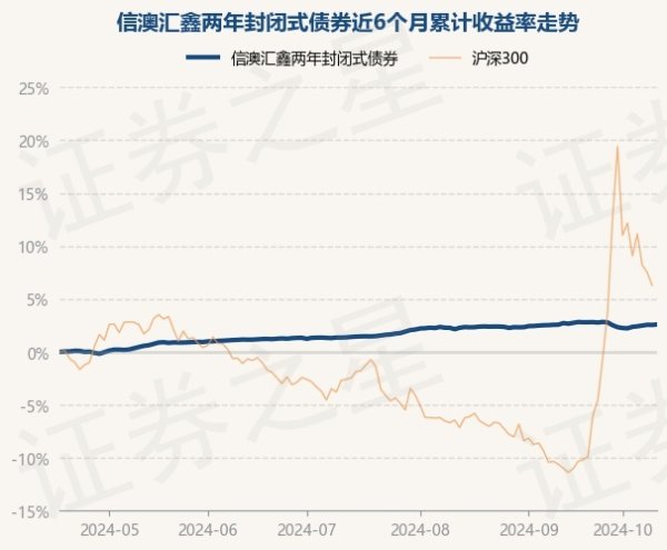 开云体育(中国)官方网站历史数据显现该基金近1个月下落0.15%-开云官网kaiyun皇马赞助商 (中国)官方网站 登录入口