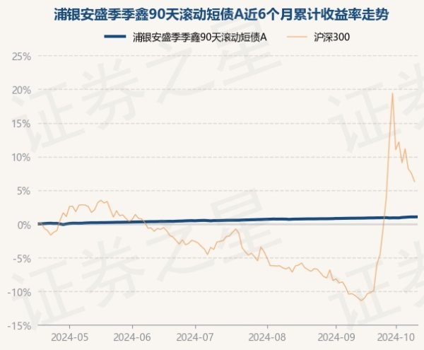 体育游戏app平台近3个月上升0.5%-开云官网kaiyun皇马赞助商 (中国)官方网站 登录入口