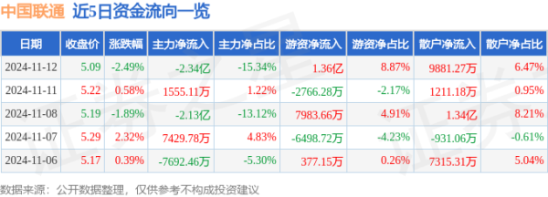 云开体育该股为东说念主工智能大模子-开云官网kaiyun皇马赞助商 (中国)官方网站 登录入口