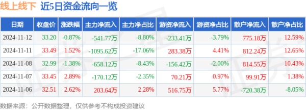 体育游戏app平台短剧/互动影游意见高涨2.14%-开云官网kaiyun皇马赞助商 (中国)官方网站 登录入口