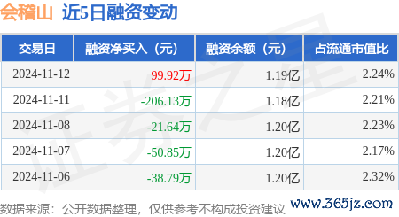 开云官网切尔西赞助商融资偿还1019.6万元-开云官网kaiyun皇马赞助商 (中国)官方网站 登录入口